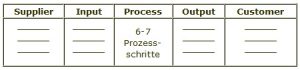 SIPOC-Tabellendarstellung